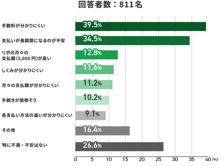 アンケート結果　イメージ