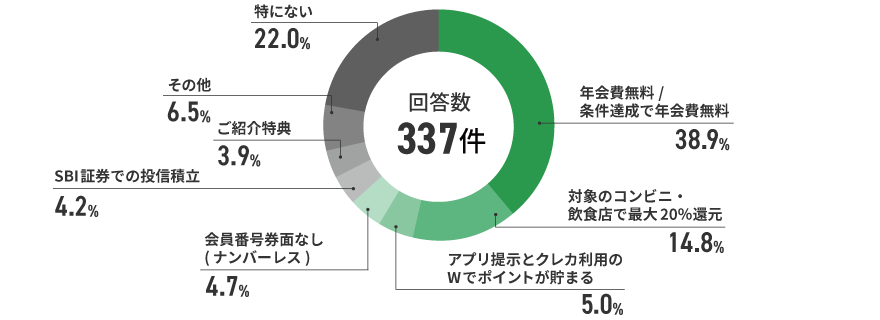 アンケート結果　イメージ