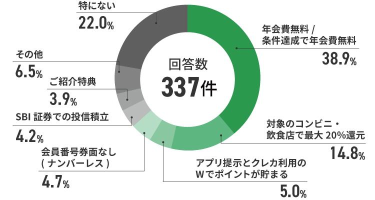 アンケート結果　イメージ