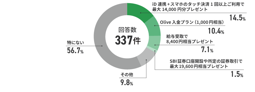 アンケート結果　イメージ
