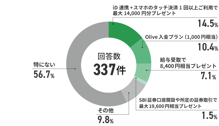 アンケート結果　イメージ