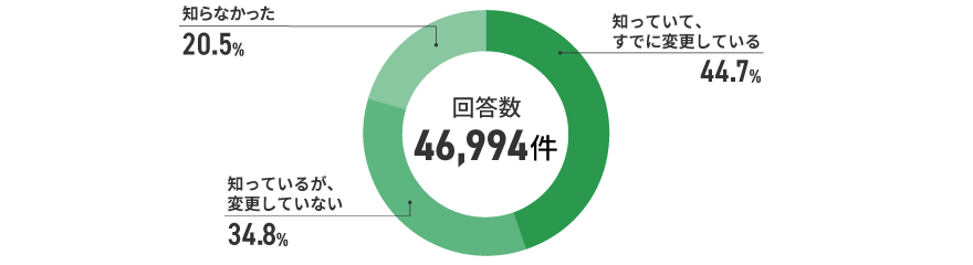 アンケート結果　イメージ