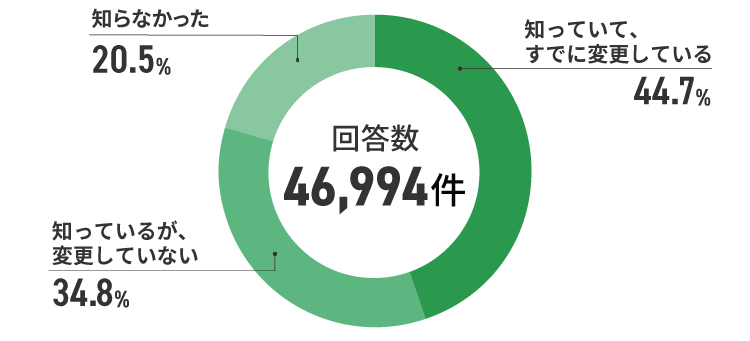 アンケート結果　イメージ