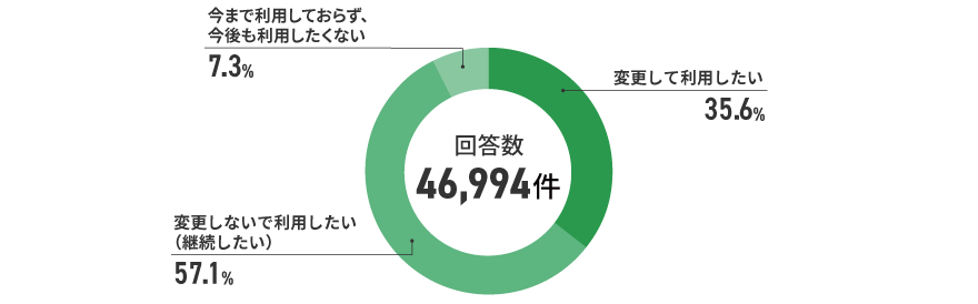 アンケート結果　イメージ