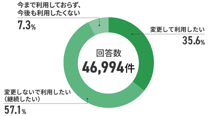 アンケート結果　イメージ