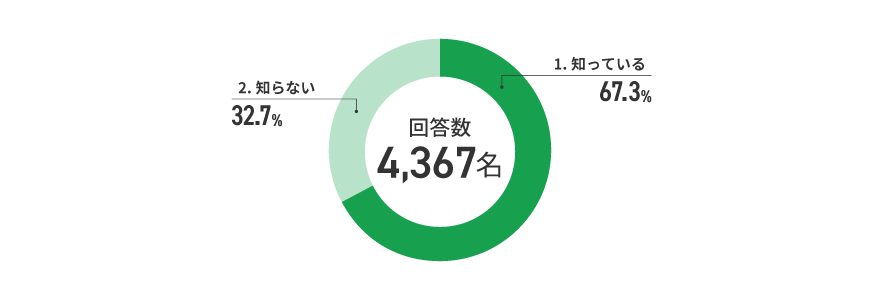 アンケート結果　イメージ