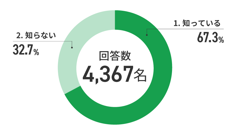 アンケート結果　イメージ