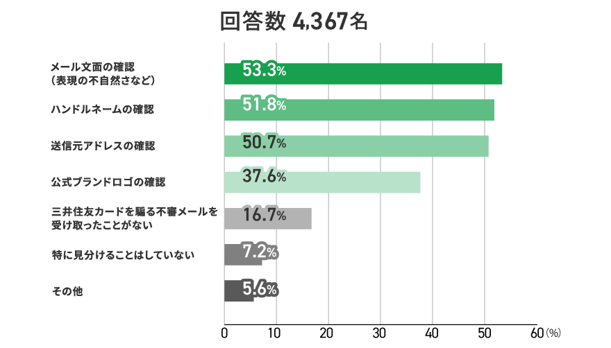 アンケート結果　イメージ
