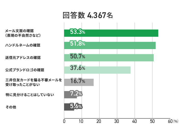 アンケート結果　イメージ