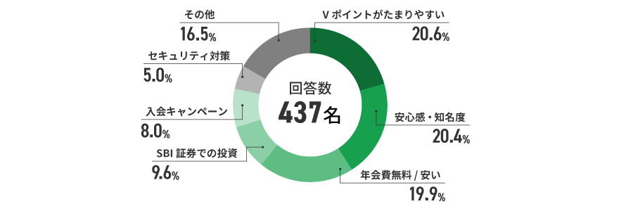 アンケート結果　イメージ