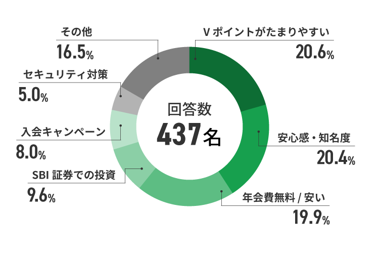 アンケート結果　イメージ