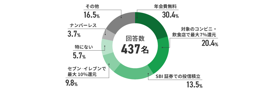 アンケート結果　イメージ