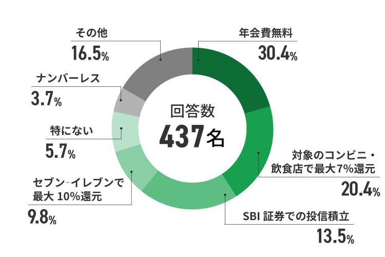 アンケート結果　イメージ
