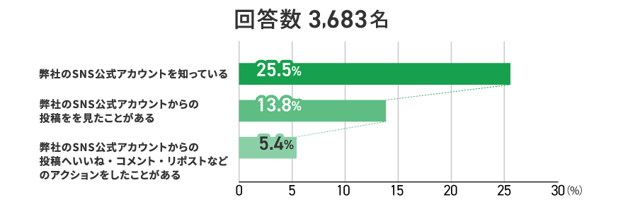 アンケート結果　イメージ