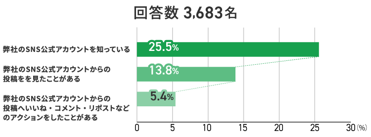 アンケート結果　イメージ