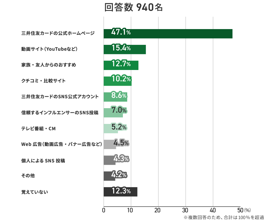 アンケート結果　イメージ