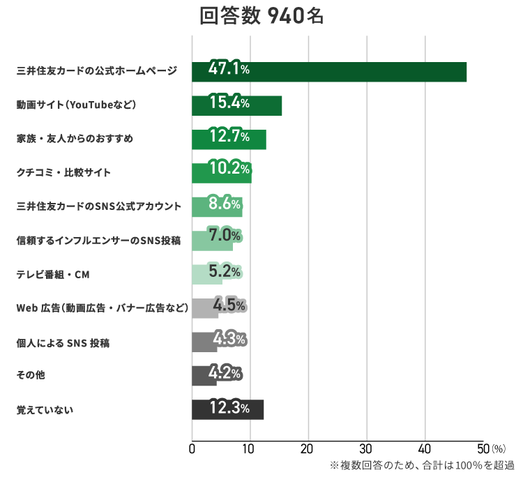 アンケート結果　イメージ