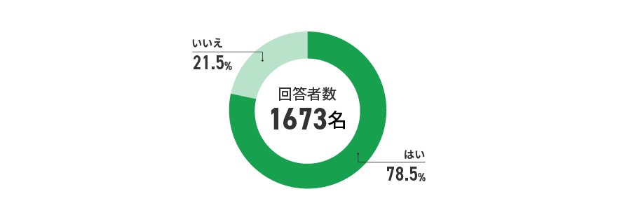 アンケート結果　イメージ