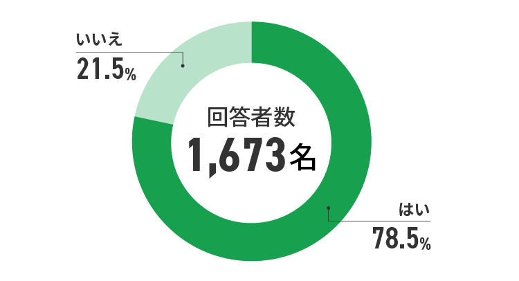 アンケート結果　イメージ