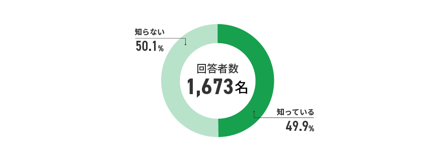 アンケート結果　イメージ