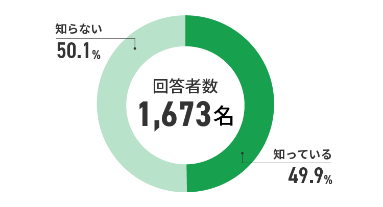 アンケート結果　イメージ