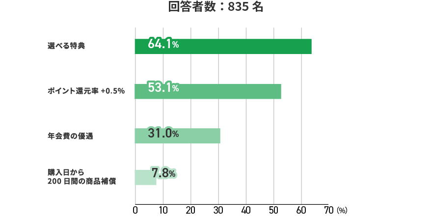 アンケート結果　イメージ