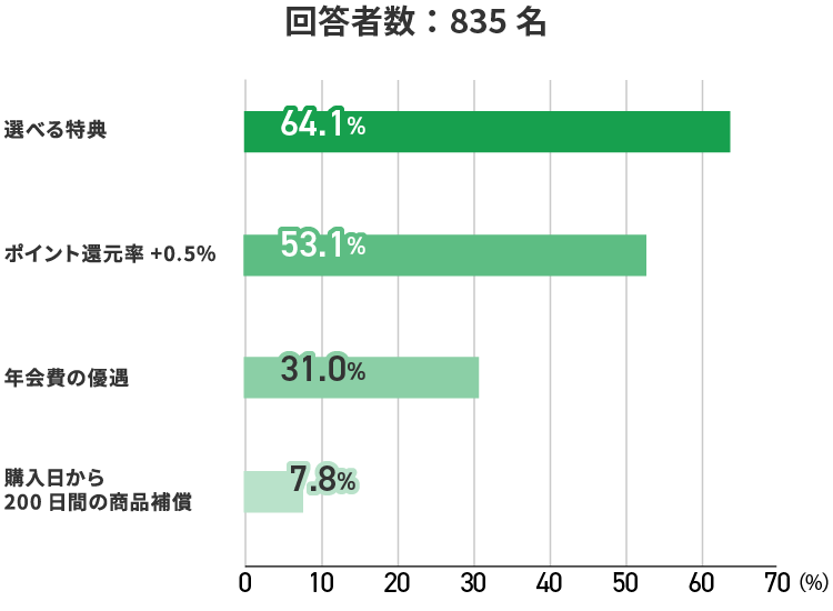 アンケート結果　イメージ