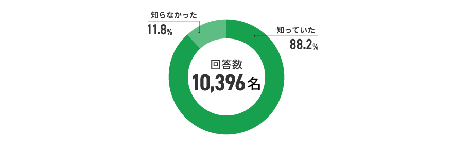アンケート結果　イメージ
