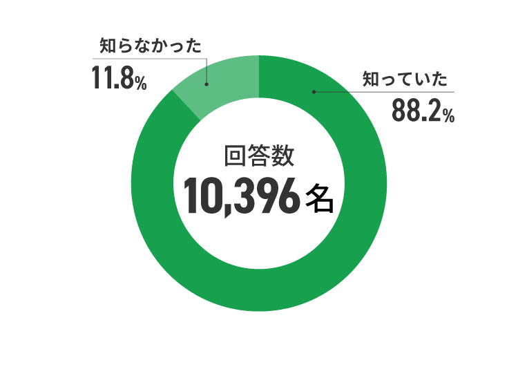 アンケート結果　イメージ