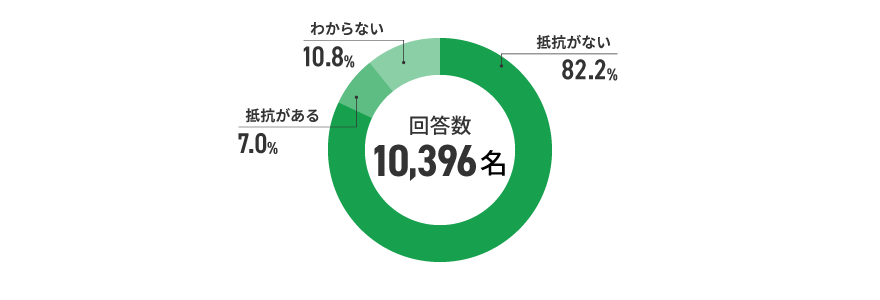 アンケート結果　イメージ