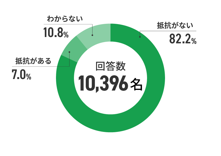 アンケート結果　イメージ