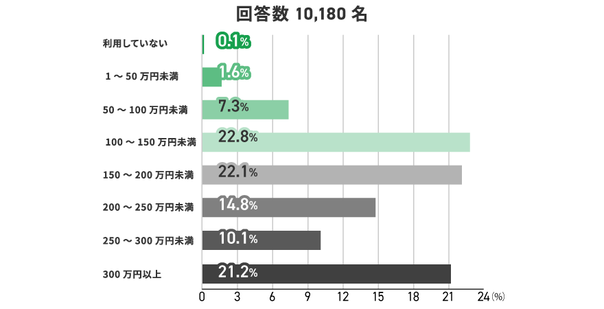 アンケート結果　イメージ