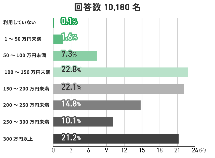 アンケート結果　イメージ