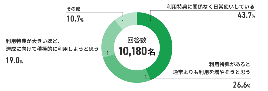 アンケート結果　イメージ