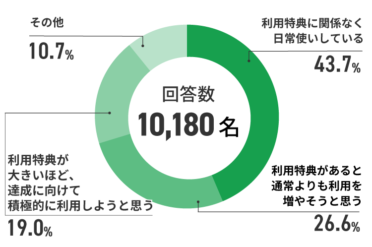 アンケート結果　イメージ