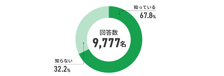 アンケート結果　イメージ