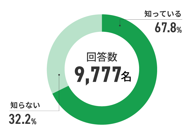 アンケート結果　イメージ