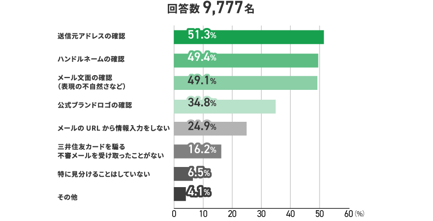 アンケート結果　イメージ