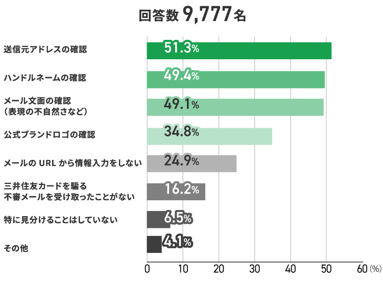 アンケート結果　イメージ