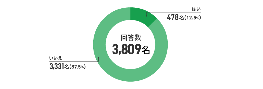 アンケート結果　イメージ