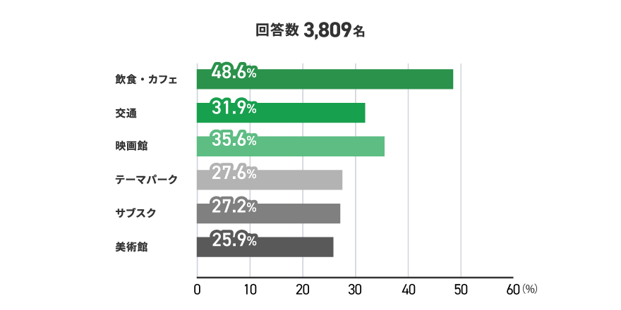 アンケート結果　イメージ