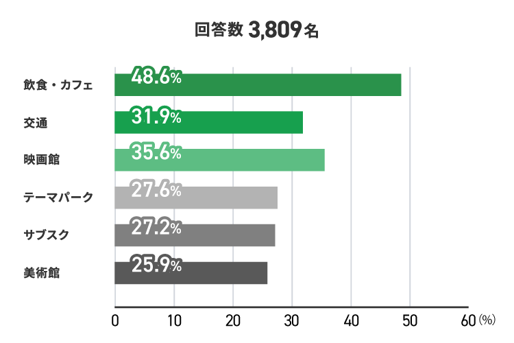 アンケート結果　イメージ