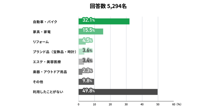 アンケート結果　イメージ