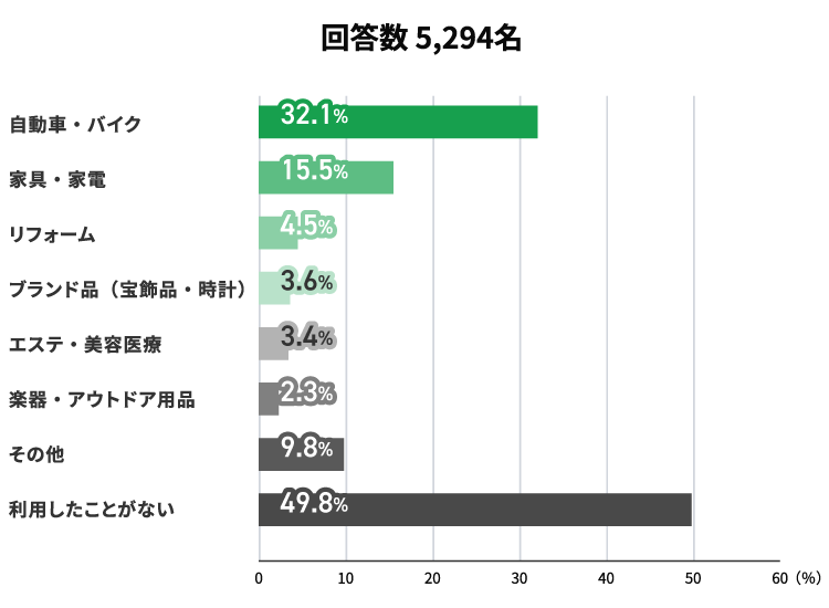 アンケート結果　イメージ