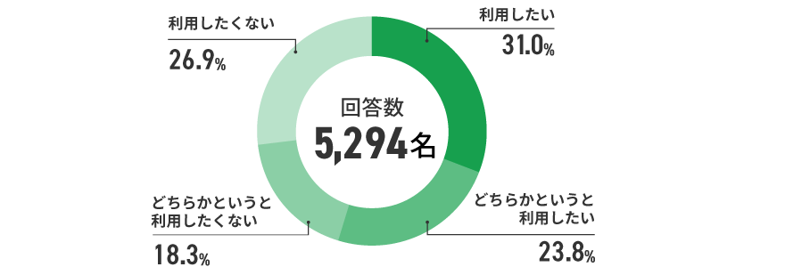 アンケート結果　イメージ