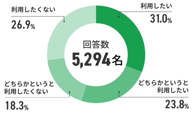 アンケート結果　イメージ