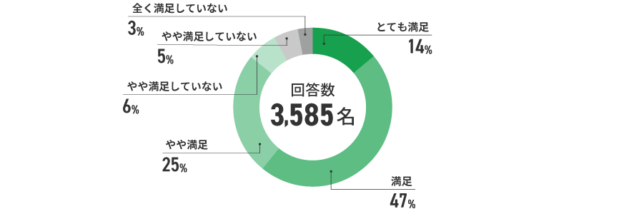 アンケート結果　イメージ
