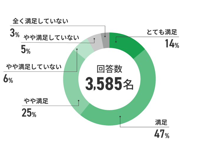 アンケート結果　イメージ