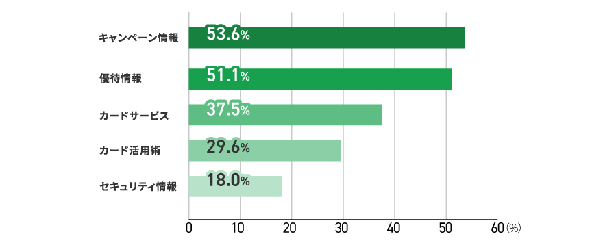 アンケート結果　イメージ