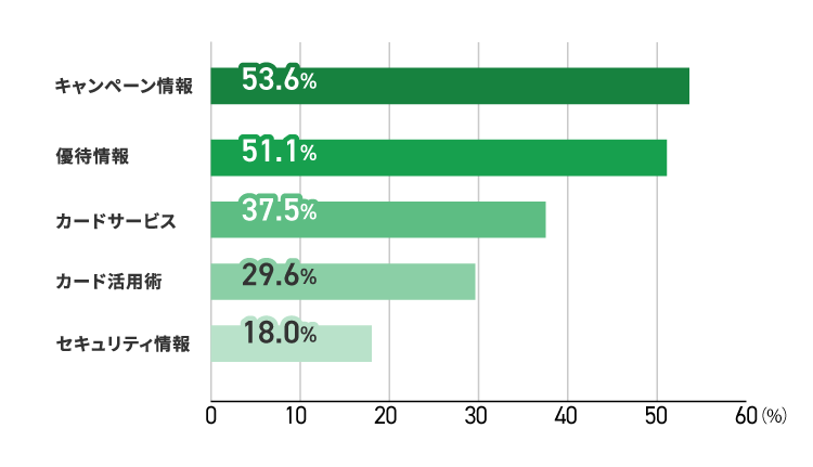 アンケート結果　イメージ